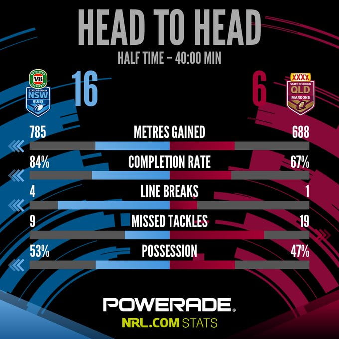 State of Origin 2017 Game 2: NSW Blues v Queensland Maroons – live!