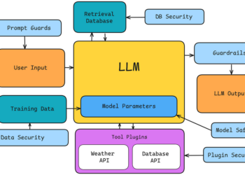 Enhancing LLM Safety with Synthetic Data